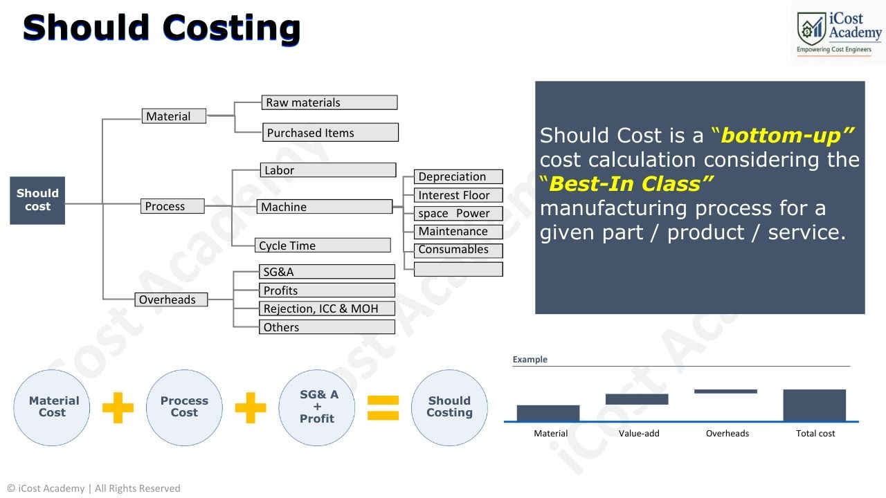 icost academy details (3)