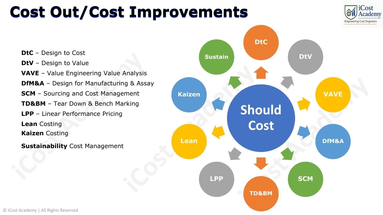 icost academy details (5)